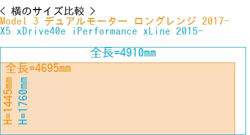 #Model 3 デュアルモーター ロングレンジ 2017- + X5 xDrive40e iPerformance xLine 2015-